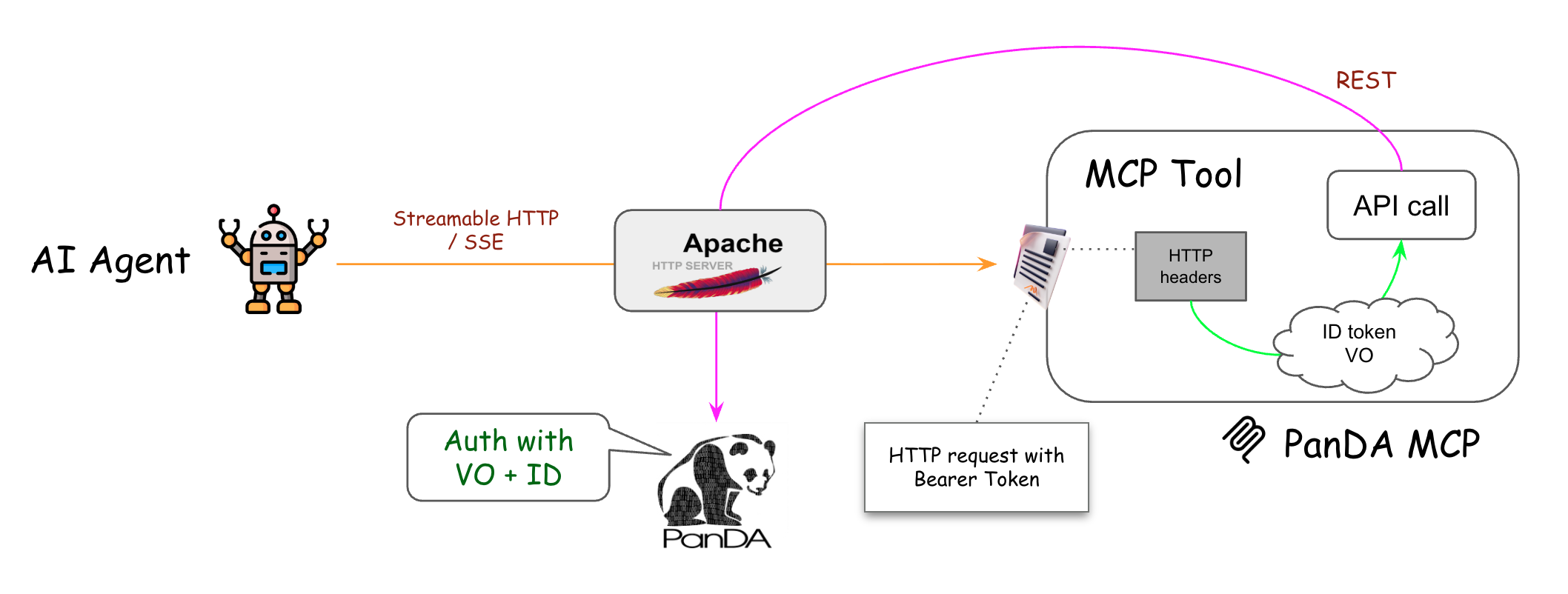 ../_images/panda_mcp_auth.png